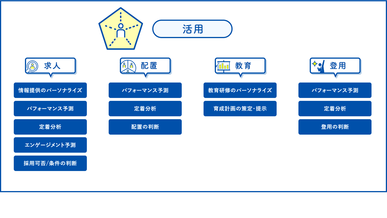 【活用】 求人 配置 教育 登用