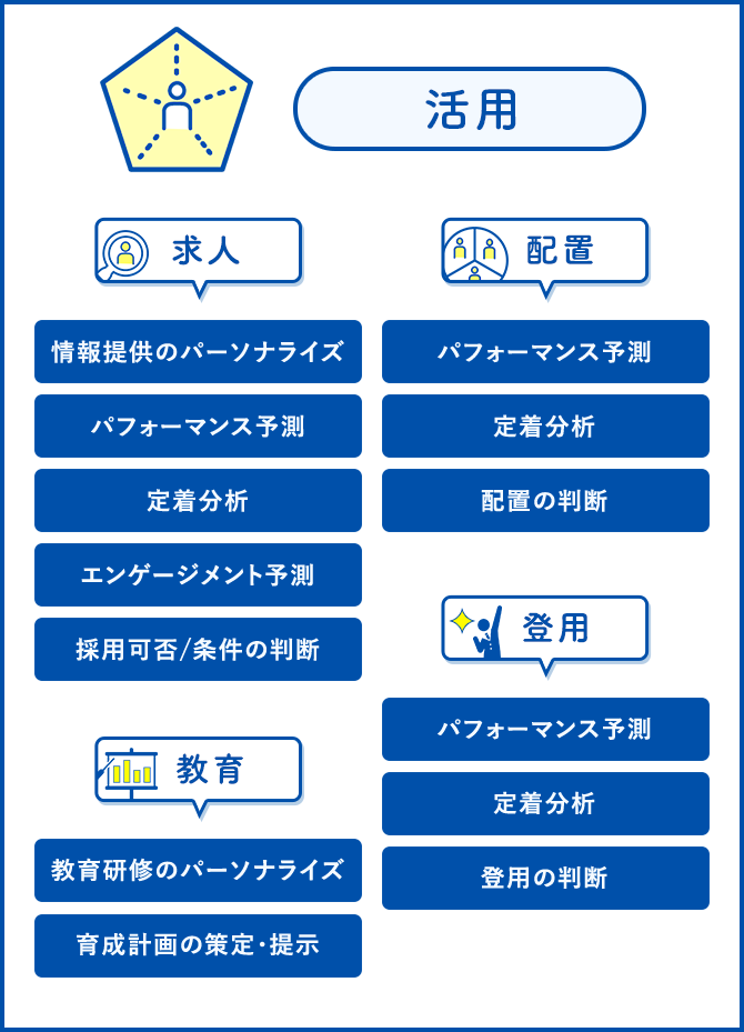 【活用】 求人 配置 教育 登用