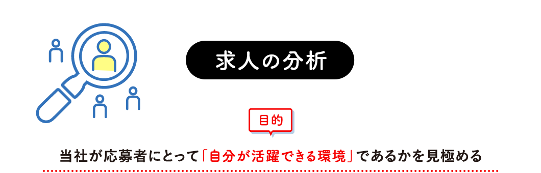 求人の分析 目的 当社が応募者にとって「自分が活躍できる環境」であるかを見極める