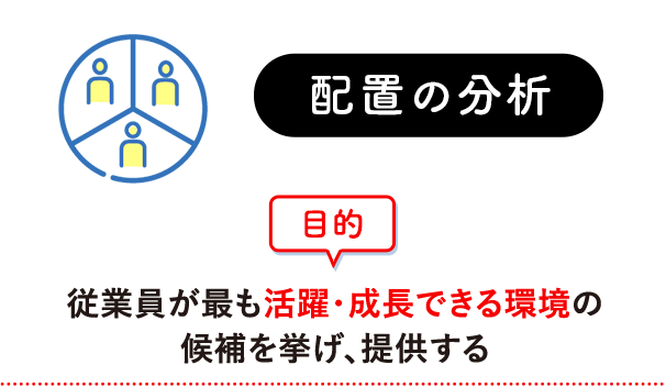 配置の分析 目的 従業員が最も活躍・成長できる環境の候補を挙げ、提供する