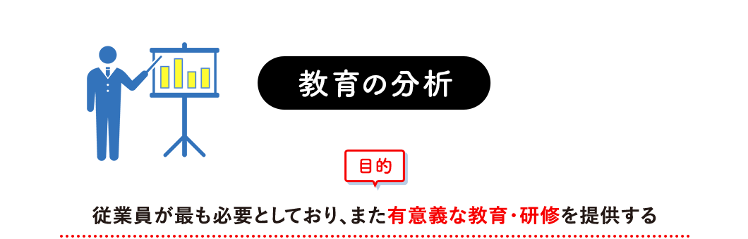 教育の分析 目的 従業員が最も必要としており、また有意義な教育・研修を提供する