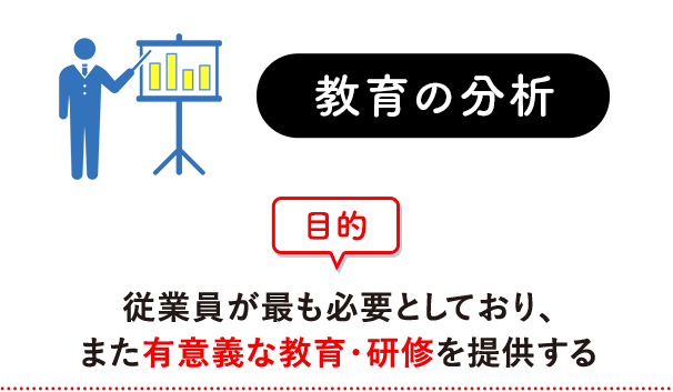 教育の分析 目的 従業員が最も必要としており、また有意義な教育・研修を提供する