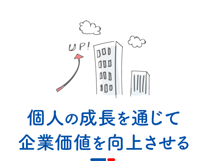 個人の成長を通じて企業価値を向上させる