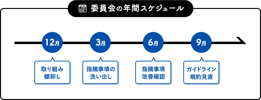 委員会の年間スケジュール