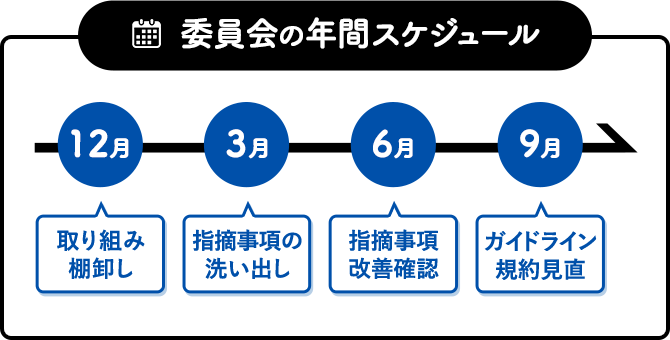 委員会の年間スケジュール