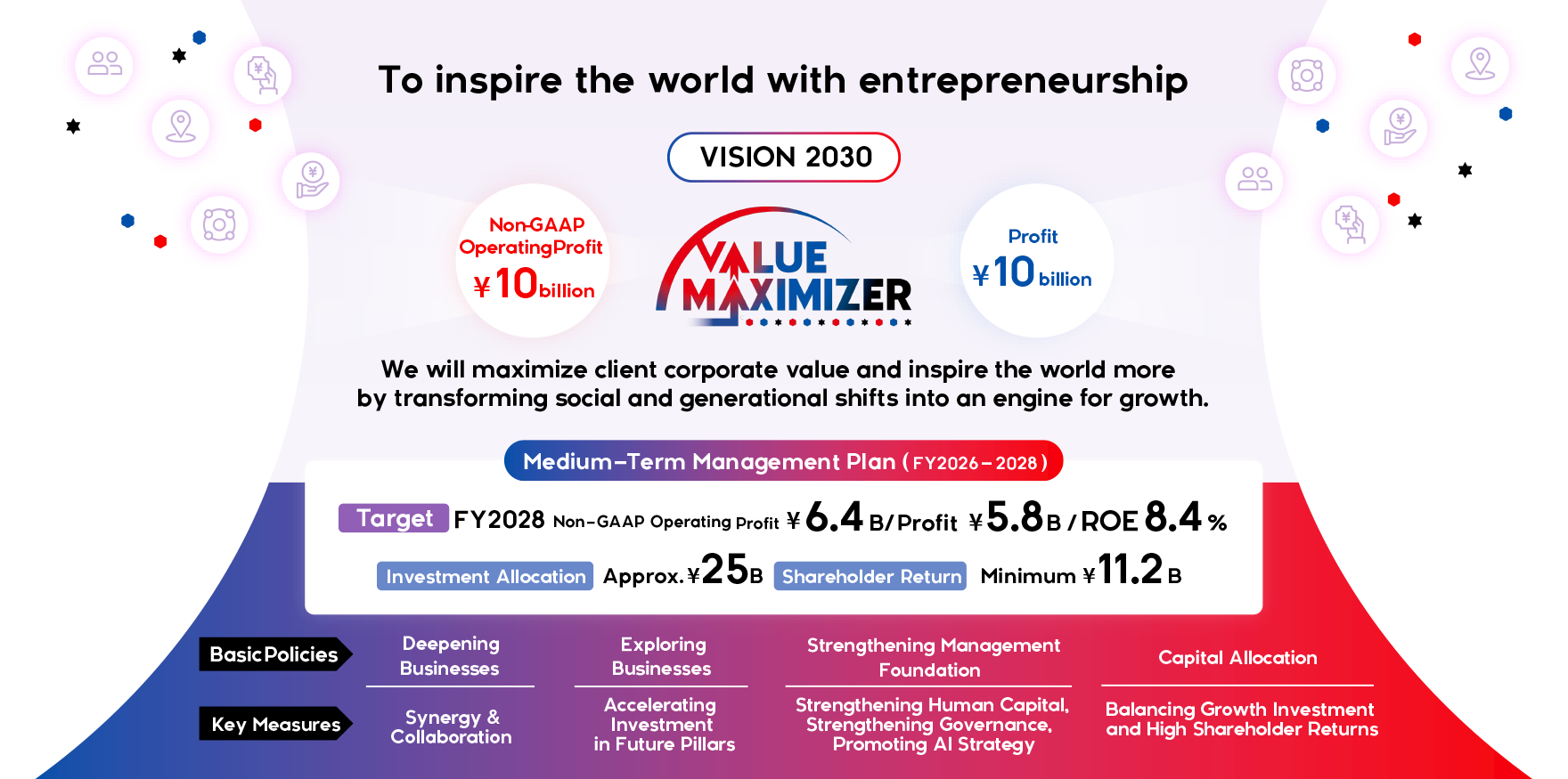 VISION 2030 and Medium-Term Management Plan (FY2026-2028): Overview