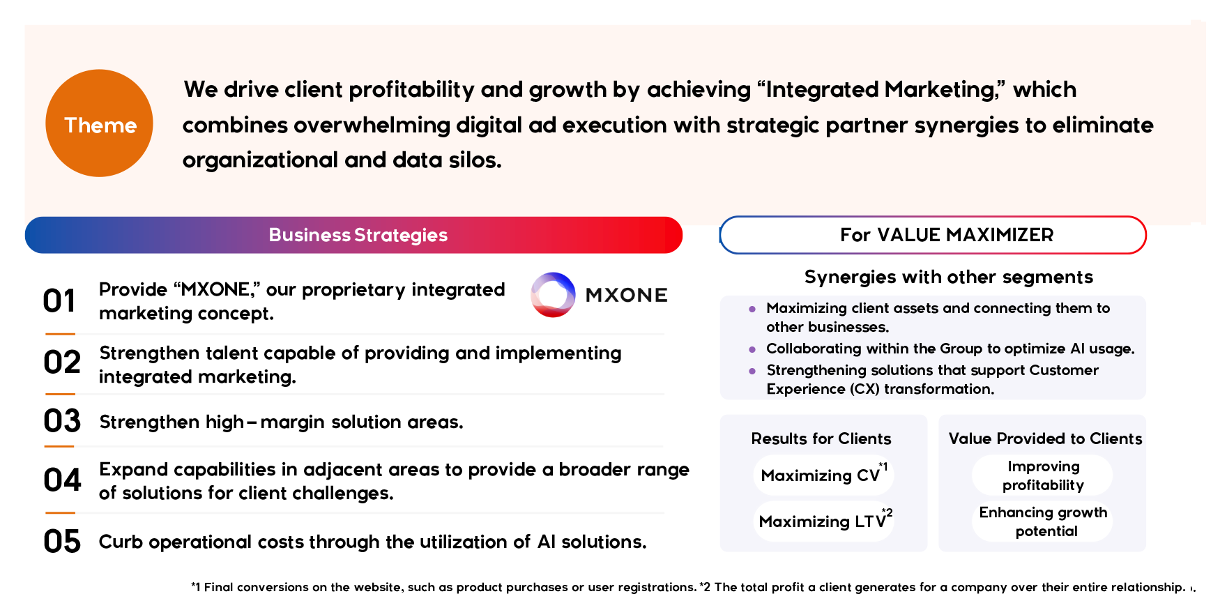 Marketing Communication Segment