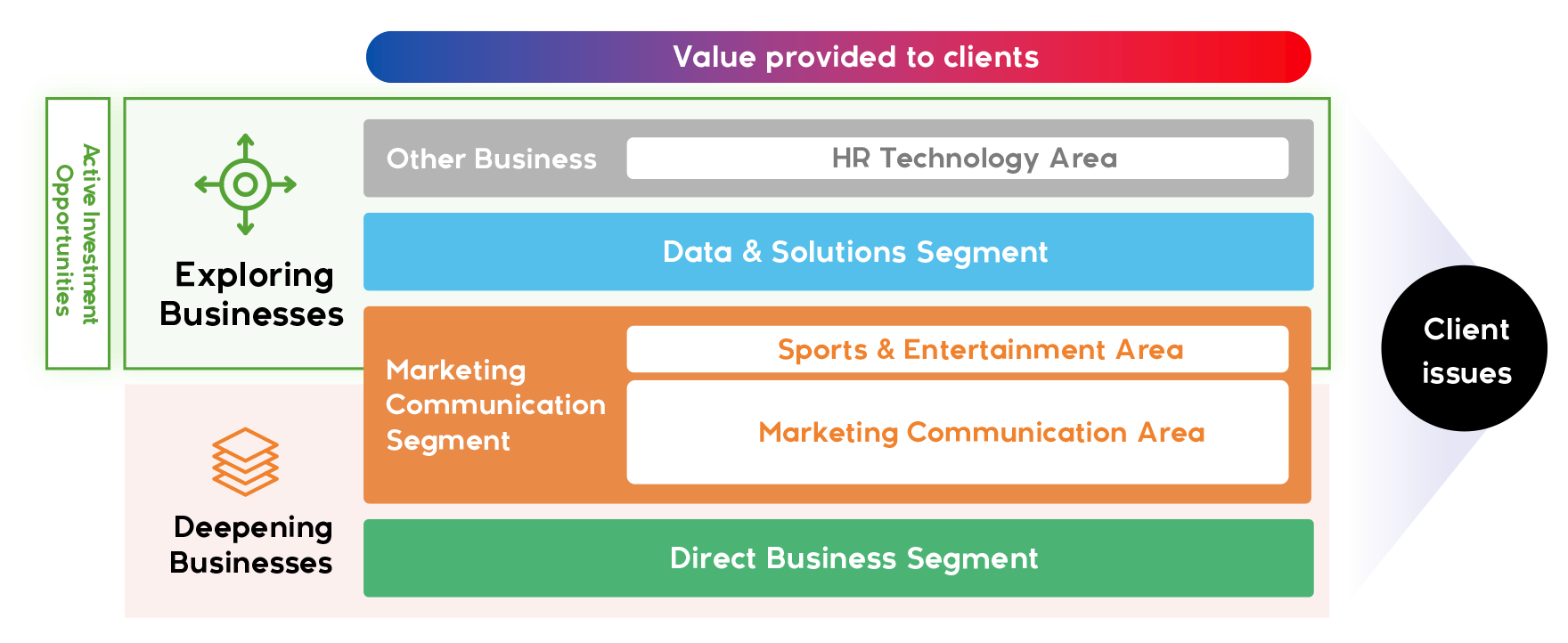 Exploring Businesses