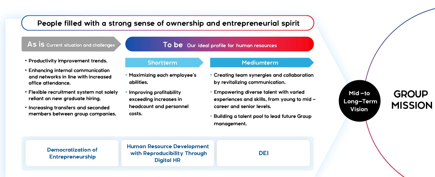 Strengthening human capital