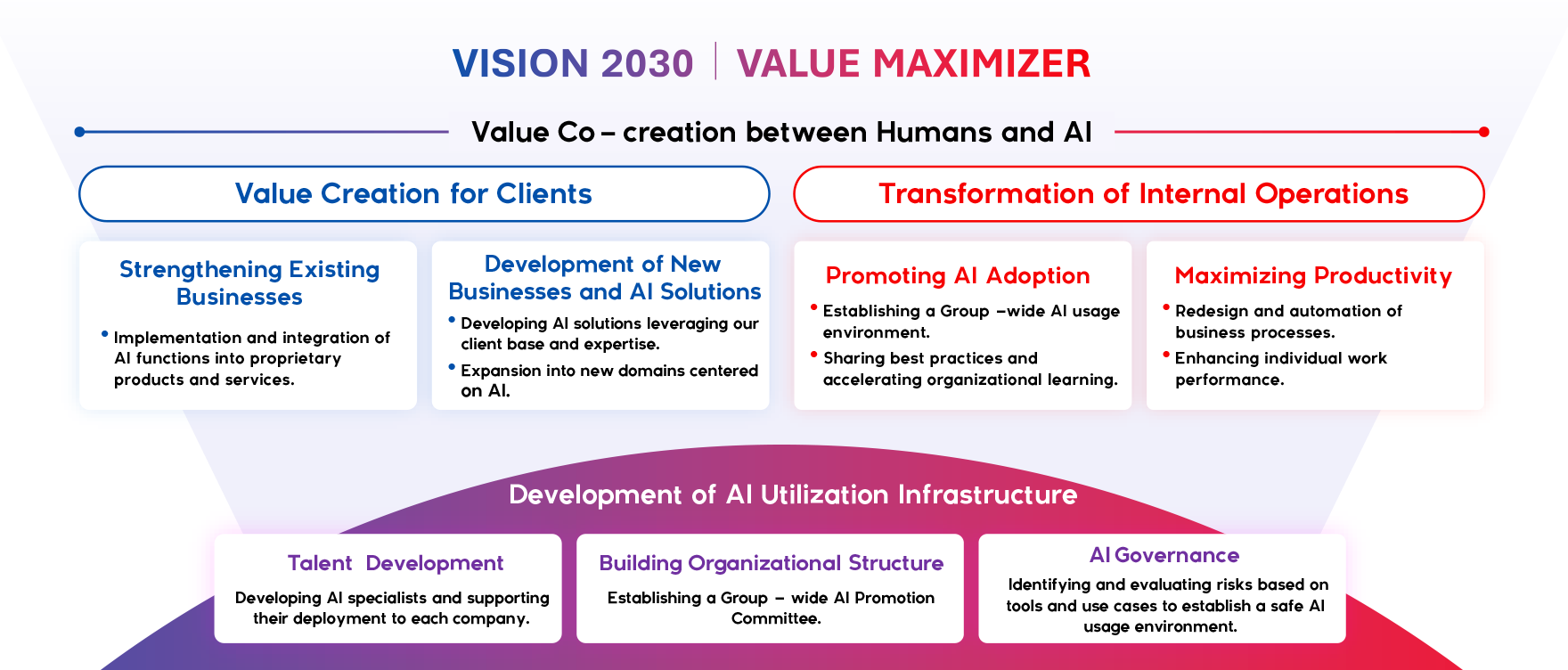VISION 2030 | VALUE MAXIMIZER