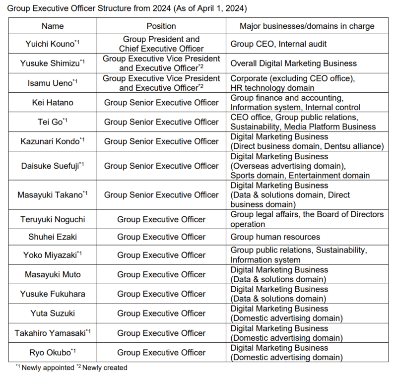 231211_group_executive_officer_structure.png