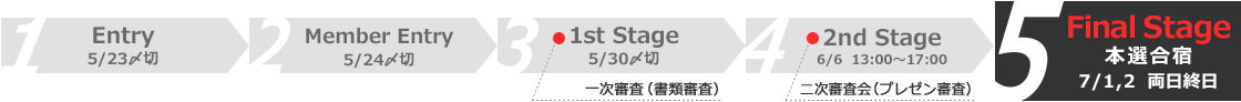 1.Entry5/23〆切 2.Member Entry5/24〆切 3.1st Stage5/30〆切 一次審査（書類審査） 2nd Stage6/6 二次審査会（プレゼン審査） 5.Final Stage本選合宿7/1,2 