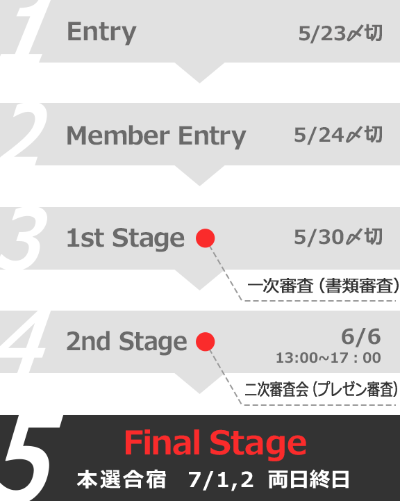 1.Entry5/23〆切 2.Member Entry5/24〆切 3.1st Stage5/30〆切 一次審査（書類審査） 2nd Stage6/6 二次審査会（プレゼン審査） 5.Final Stage本選合宿7/1,2 