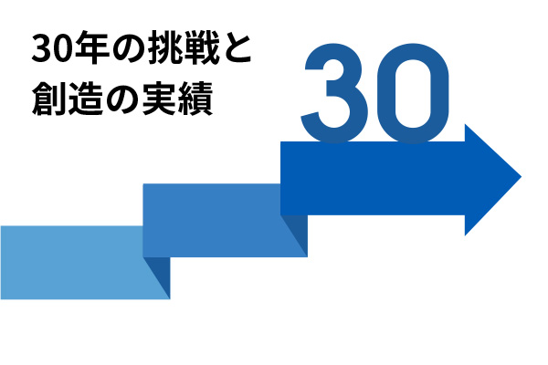 30年の挑戦と創造の実績