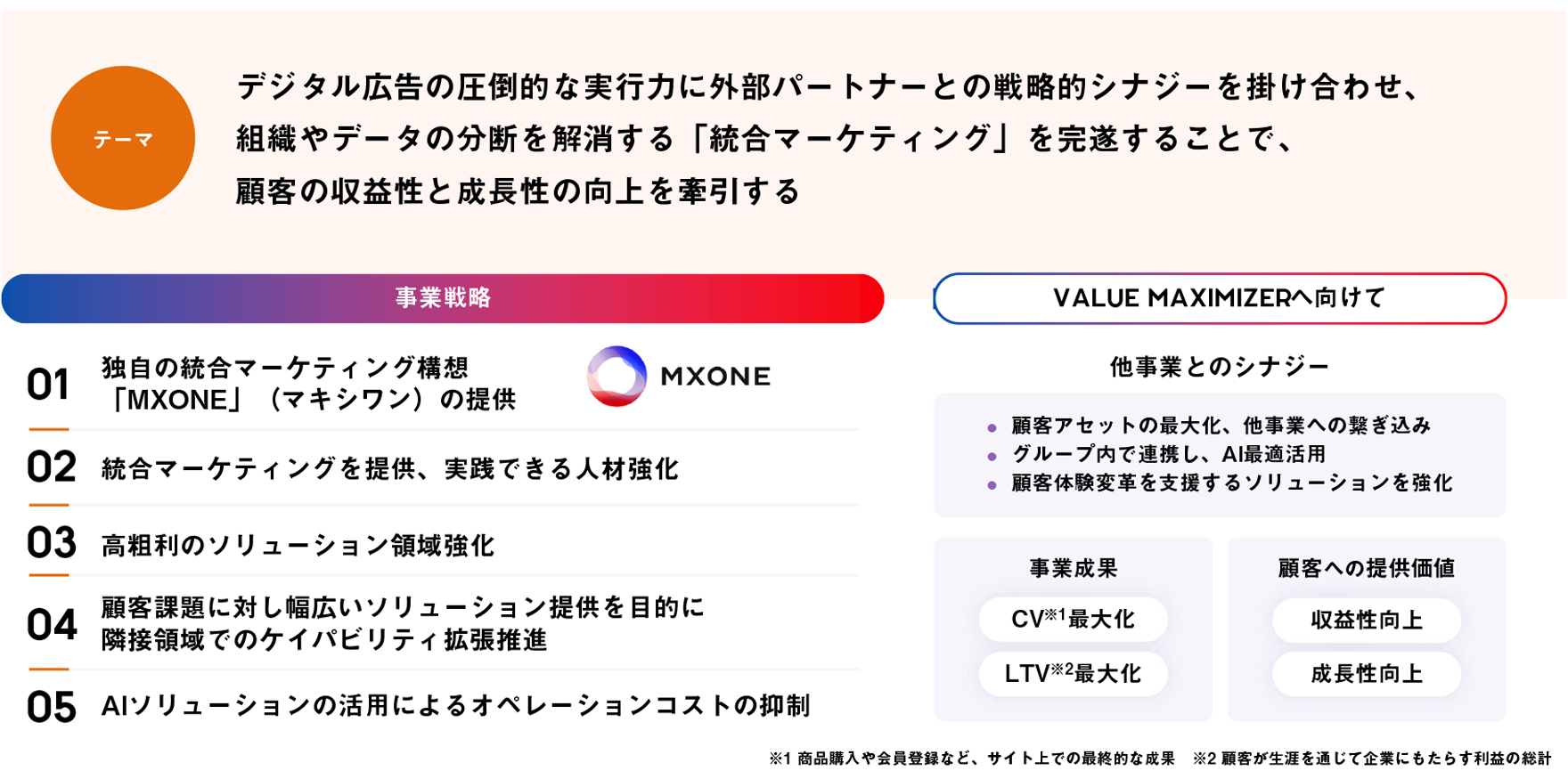 マーケティング・コミュニケーション事業