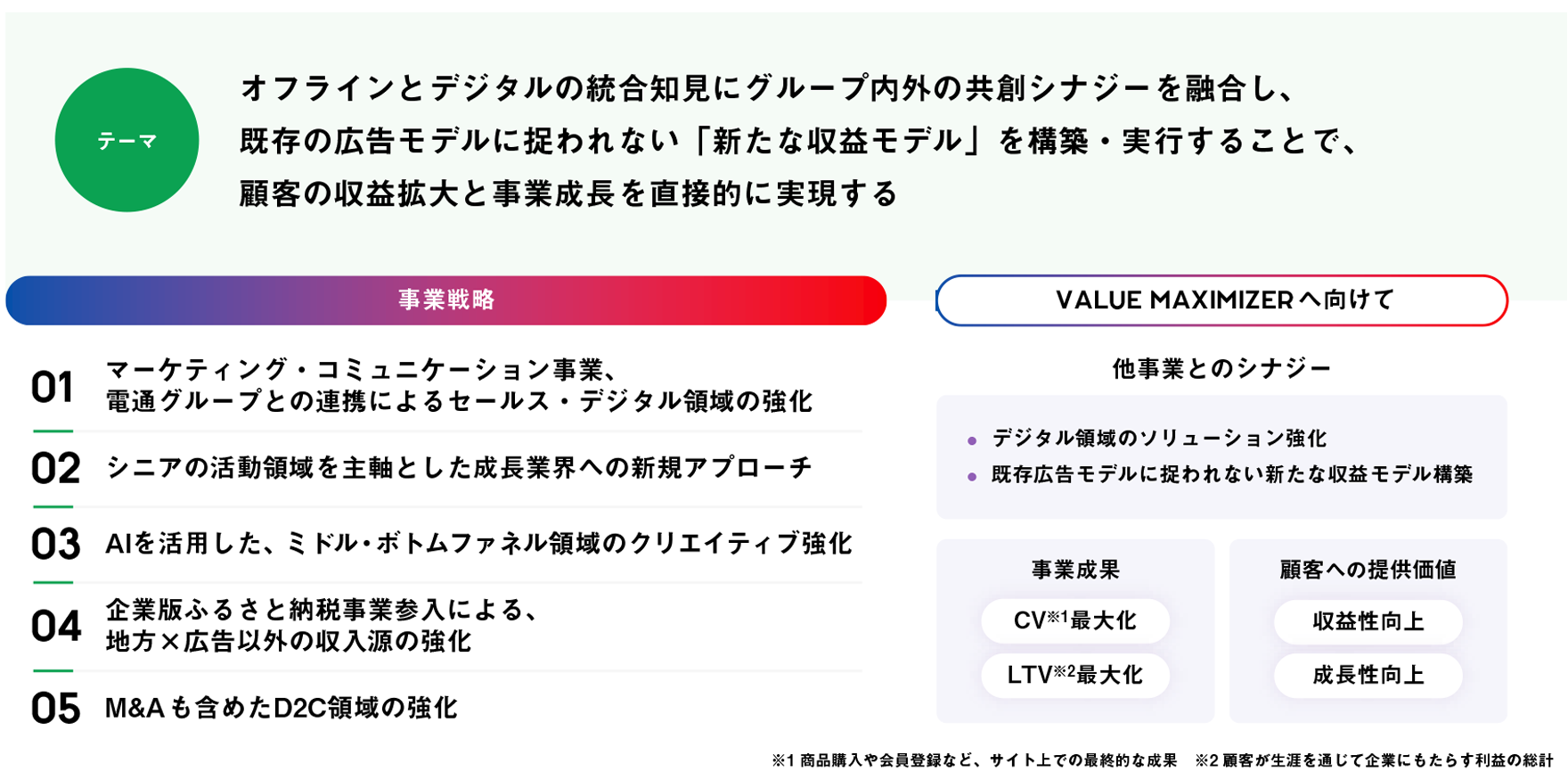 ダイレクトビジネス事業