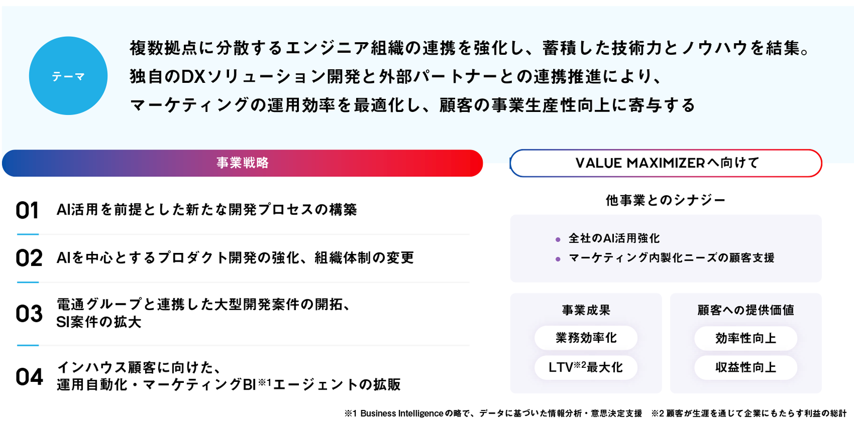 データ・ソリューション事業