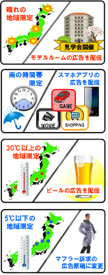 【図】WeatherBidder.jpg