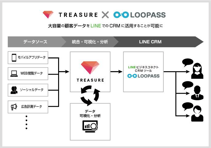 201701_loopass×treasure.gif