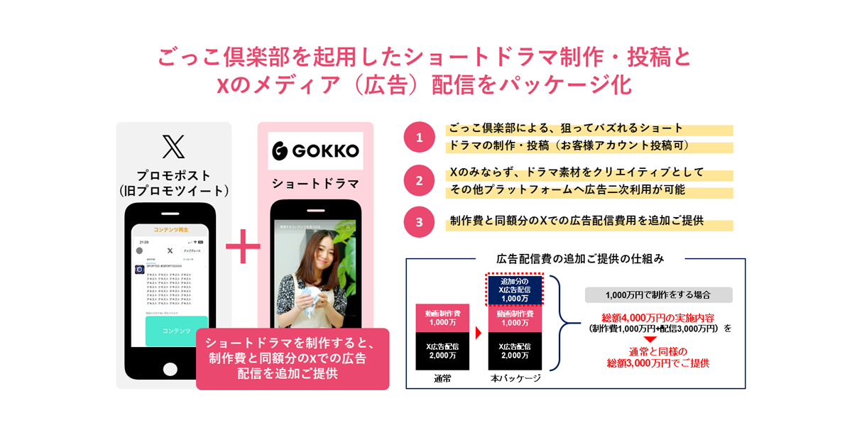 セプテーニ、Xとコンテンツパートナー契約を締結し、「Amplify