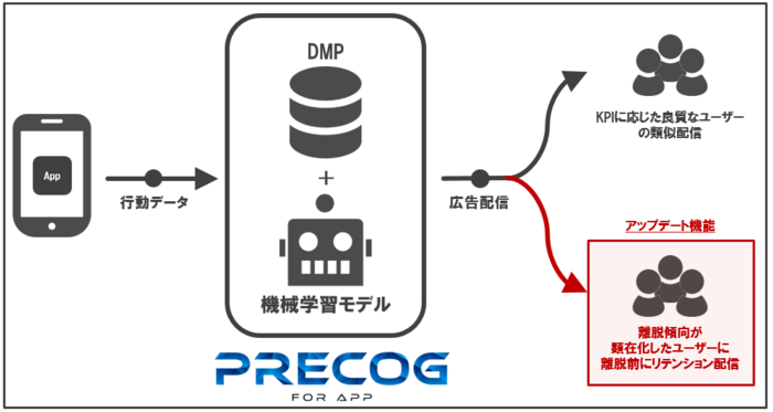 20181129_Precog for APP retention.pngのサムネイル画像