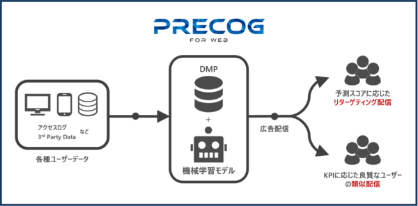 20190322_Precog for WEB.png