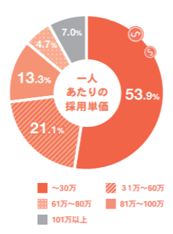 20190805_saiyoujittai_2_.pngのサムネイル画像