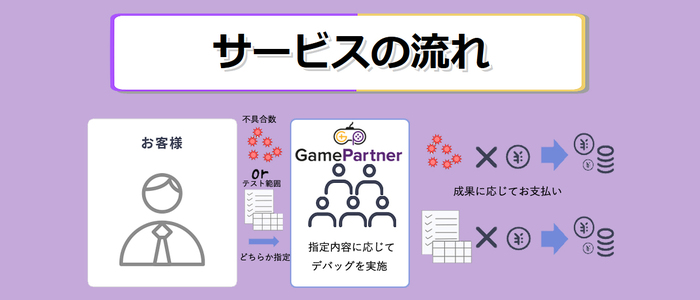 20190911_GamePartner_service.jpg