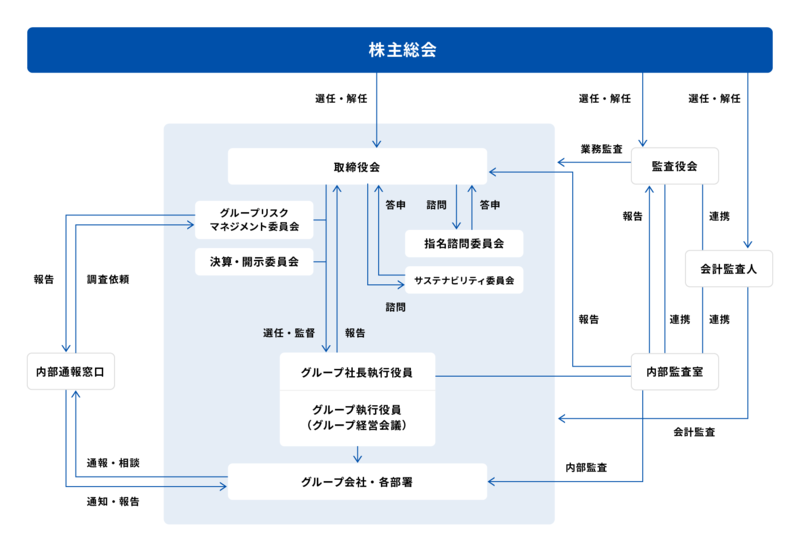 220104_サイト用体制図 (1).png