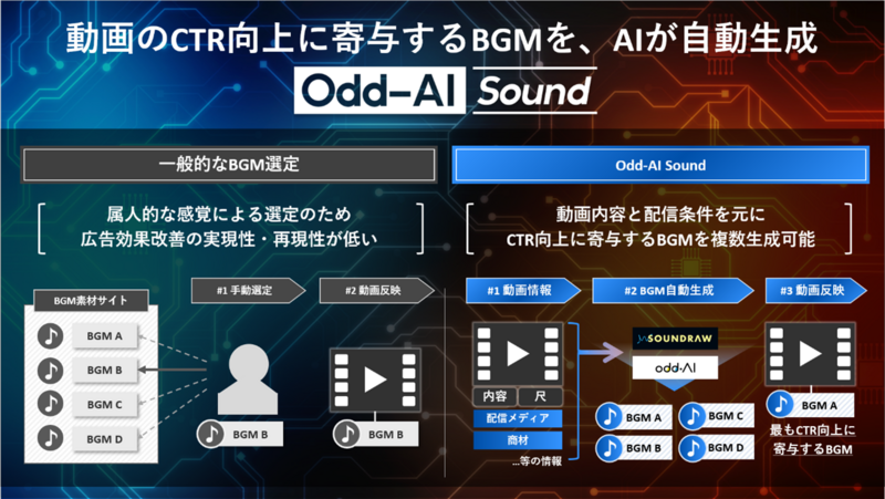 20230403‗Odd AI sound.png