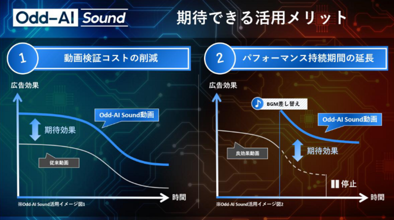 20230403‗Odd AI sound_2.png