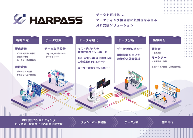 HARPASS_2.png