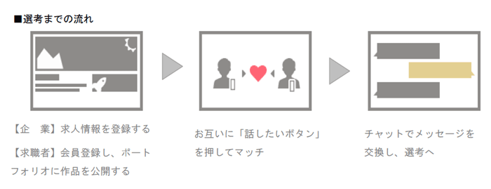 vivivit-career①.gif