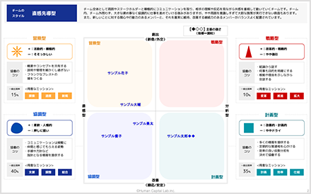 行動パターン